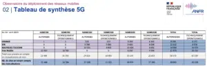 anfr 5G avril 2023