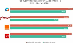 arcep axes transport