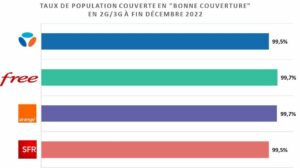 arcep bonne couverture