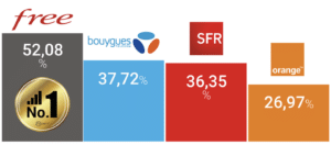 couverture 5G nPerf 2022