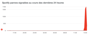 downdetector spotify