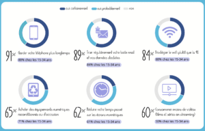 étude ifop source mobile solidarité sobriété numérique