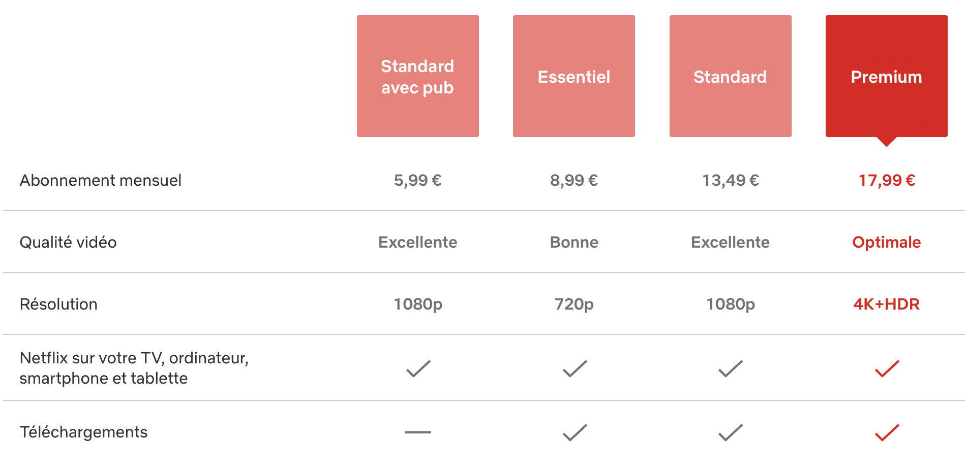 Netflix la formule "Essentiel avec pub" devient "Standard avec pub" et arrive en France