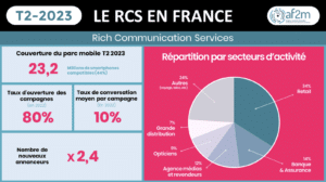 rcs france 2023 AF2M