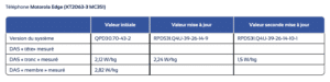 anfr motorola edge