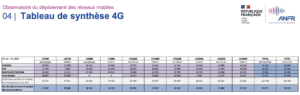 observatoire anfr 4G mai 2023
