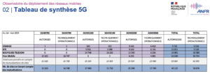 observatoire anfr 5G mai 2023