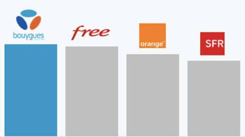 bouygues telecom nperf S1 2023