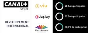 canal+ acquisitions