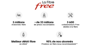 fibre free chiffres
