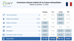 Baromètre nPerf S1 2023 5G