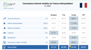 Baromètre nPerf S1 2023 4G et 5G