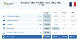 nperf wifi S1 2023