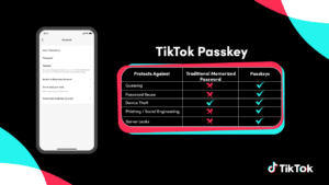 tiktok clés de sécurité