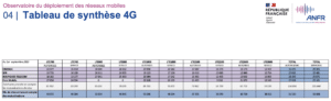 anfr 4G septembre 2023