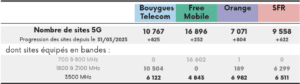 arcep déploiement 5G T2 2023
