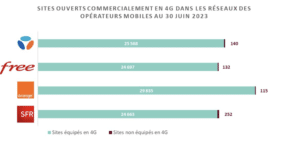 arcep new deal mobile