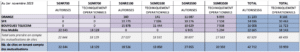 anfr sites 5G novembre 2023