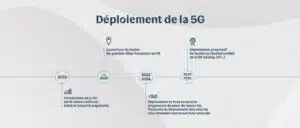 bouygues calendrier 5G