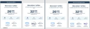 évolution prix Bbox Bouygues Telecom