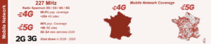 SFR calendrier 5G
