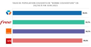 arcep 4g obligation bonne couverture T3 2023