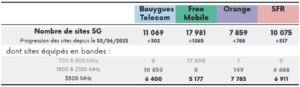 arcep 5G septembre 2023