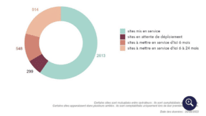 arcep couverture ciblée septembre 2023
