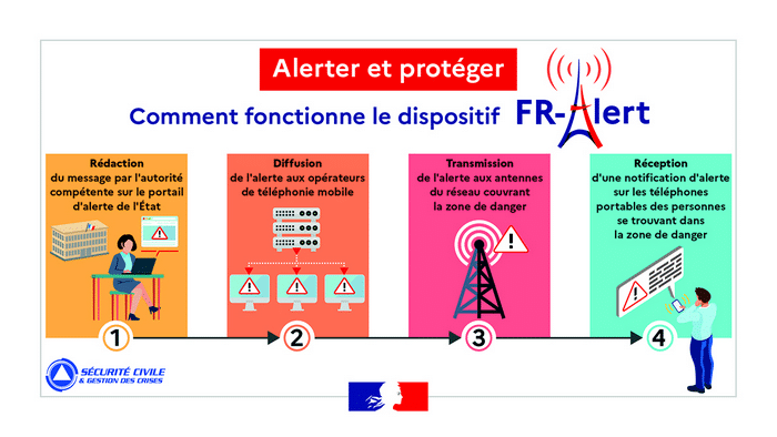 le dispositif FR-Alert