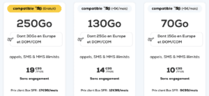 la poste mobile forfaits janvier 2024