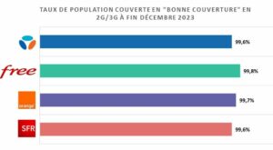 arcep bonne couverture décembre 2023