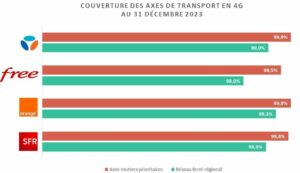 arcep couverture axes routiers 4G décembre 2023