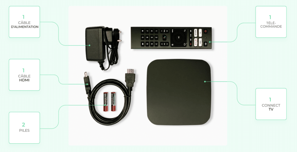 Accessoires livrés avec le décodeur Connect TV