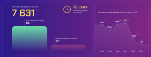 rapport annuel 2023 de la médiation des communications électroniques