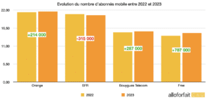 recrutements mobile 2023