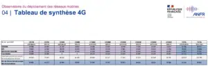 anfr 4G avril 2024