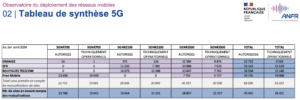 anfr 5g avril 2024