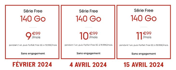 évolution prix forfait série free