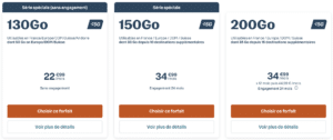 forfaits Bouygues Telecom avril 2024