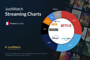 just watch svod france T1 2024