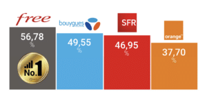 nPerf couverture 5G 2023