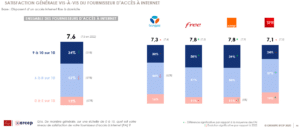 Observatoire de la satisfaction client 2024 de l'Arcep : classement pour le fixe