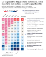 arcep baromètre du numérique 2023 : impact environnemental