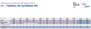 observatoire anfr 1er mai 2024 4G