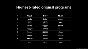 apple tv+ notes programmes
