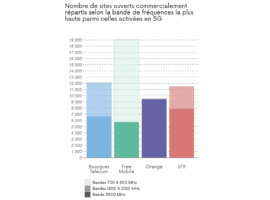 arcep 5g bandes fréquences