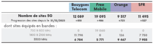 arcep sites 5G T1 2024 France