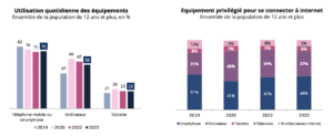 arcep arcom référentiel usages numériques 2023
