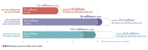 arcep déploiement fibre 2022 2023