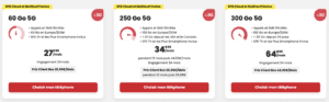forfaits SFR avec engagement juin 2024